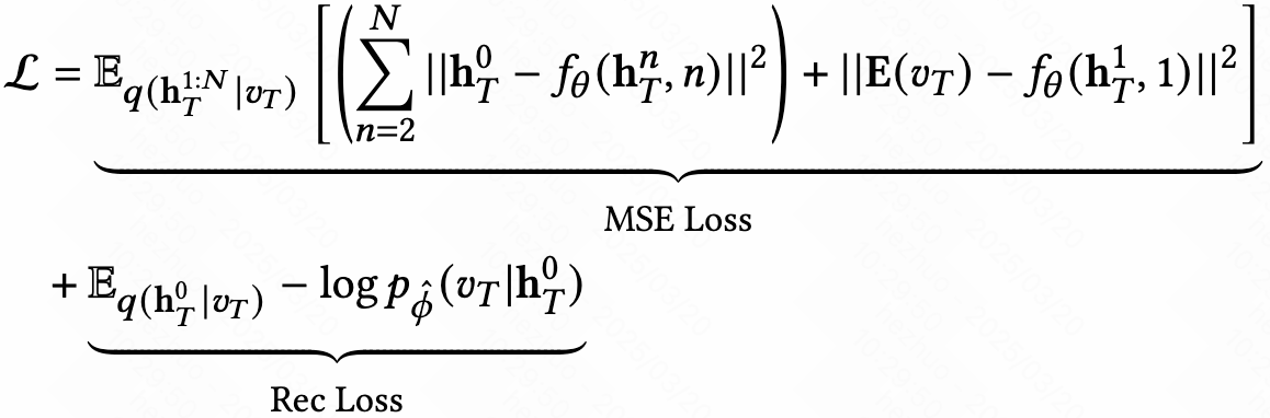 Diffusion Model for Sequential Recommendation - Zhuo / Personal Homepage