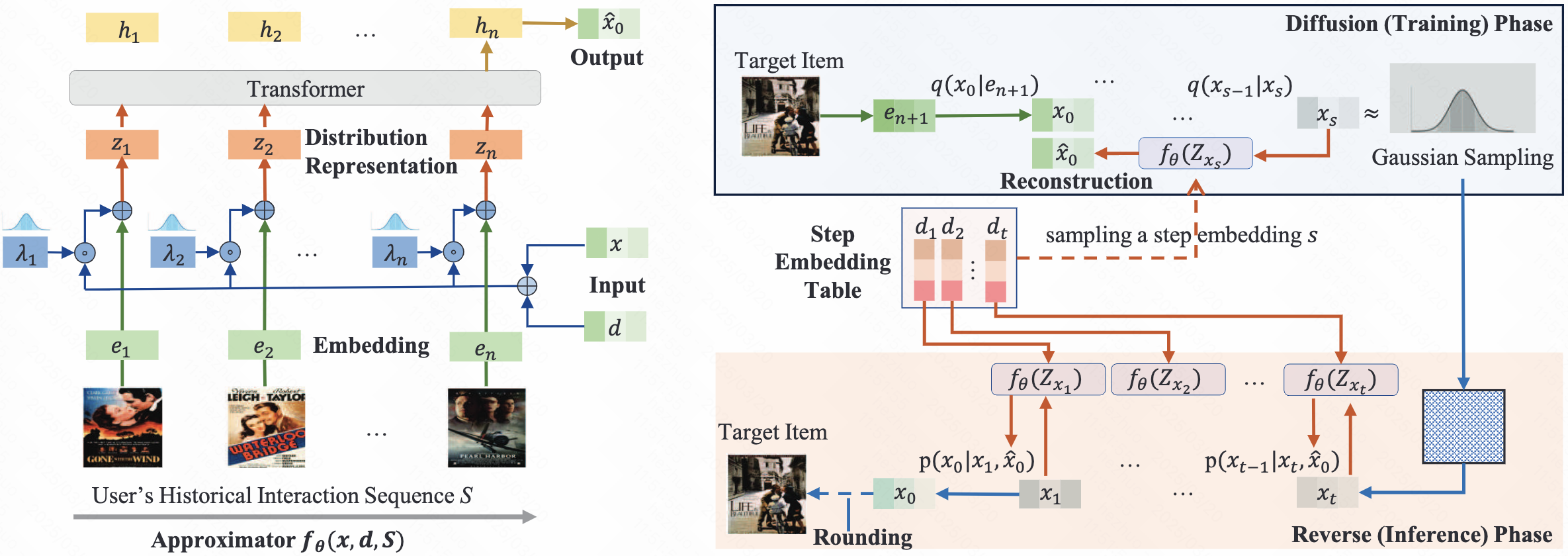 Diffusion Model for Sequential Recommendation - Zhuo / Personal Homepage
