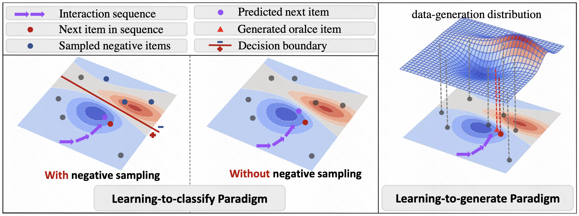 Diffusion Model for Sequential Recommendation - Zhuo / Personal Homepage