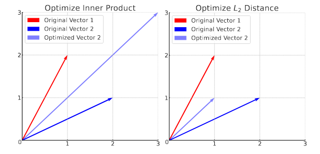 Diffusion Model for Sequential Recommendation - Zhuo / Personal Homepage