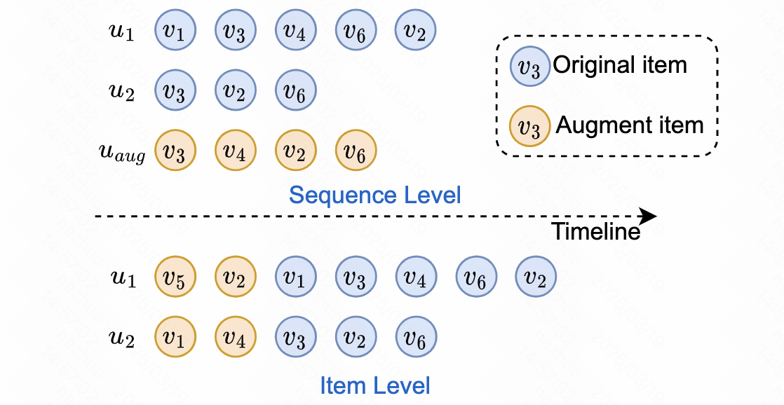 Diffusion Model for Sequential Recommendation - Zhuo / Personal Homepage